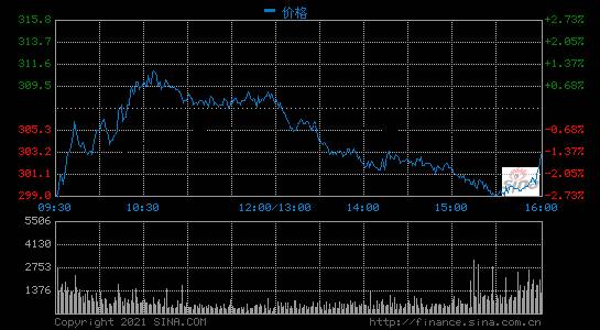 香港恒生指数开盘跌0.44%港股美团开跌超3%